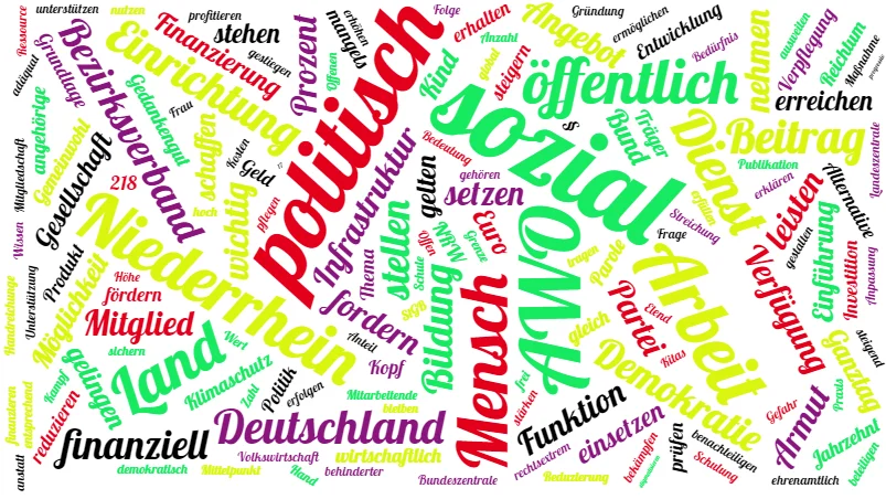 Das Bild zeigt eine Wortwolke, in der verschiedene Wörter in unterschiedlichen Größen und Farben dargestellt sind. Die größten und prominentesten Wörter sind: Niederrhein (in rot) sozial (in schwarz) AWO (in lila) Arbeit (in schwarz) Dienst (in rot) Weitere Wörter, die in der Wolke vorkommen, sind zum Beispiel: Beitrag, fördern, Prozent, Kind, Funktion, Alternative, und viele mehr. Die Farben und Größen der Wörter scheinen ihre Bedeutung oder Häufigkeit zu reflektieren, wobei größere Wörter wahrscheinlich wichtiger oder häufiger sind.