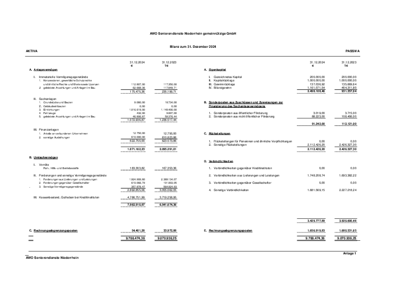 Bilanz zum 31.12.2023
