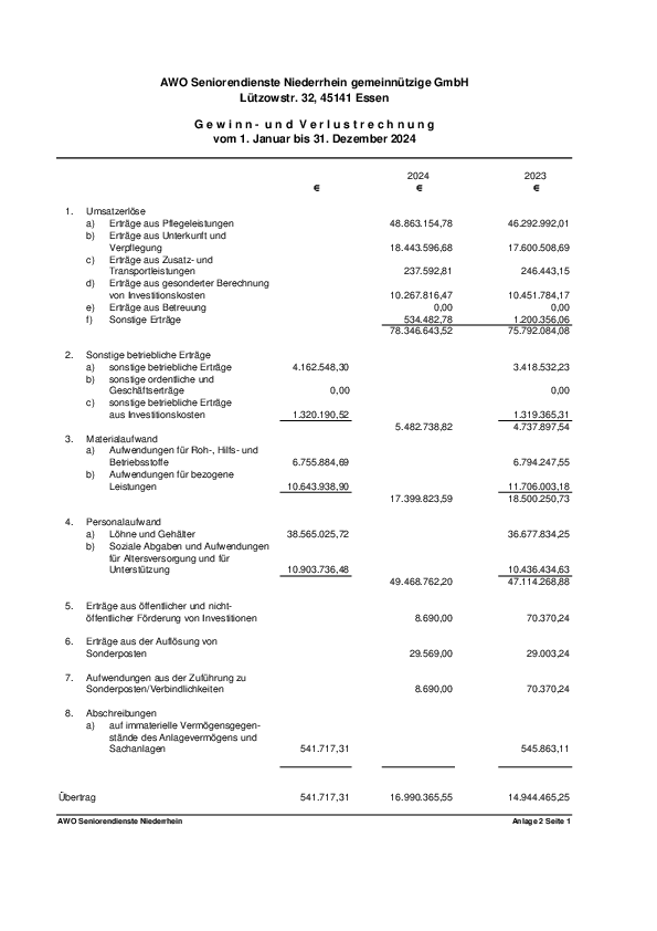 Gewinn & Verlustrechnung 31.12.2023