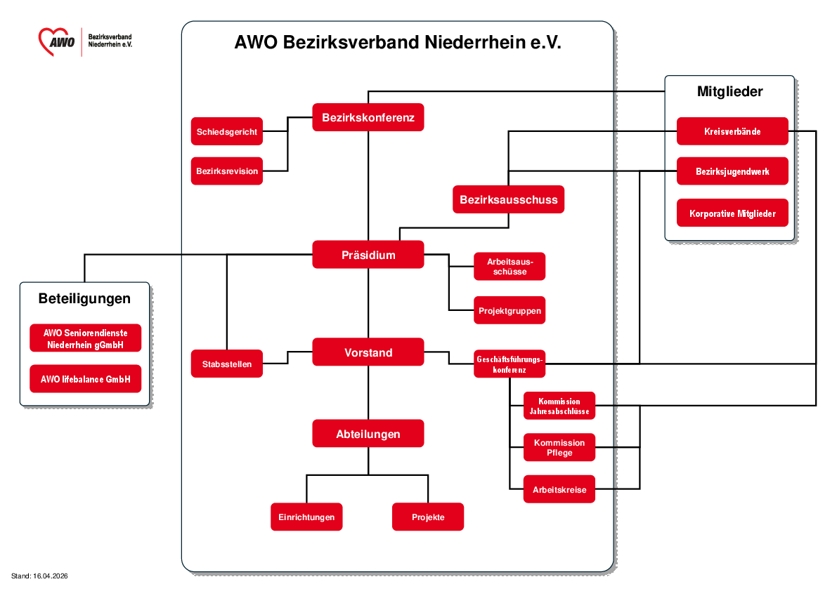 Unser Organigramm: Struktur unseres Bezirksverbands