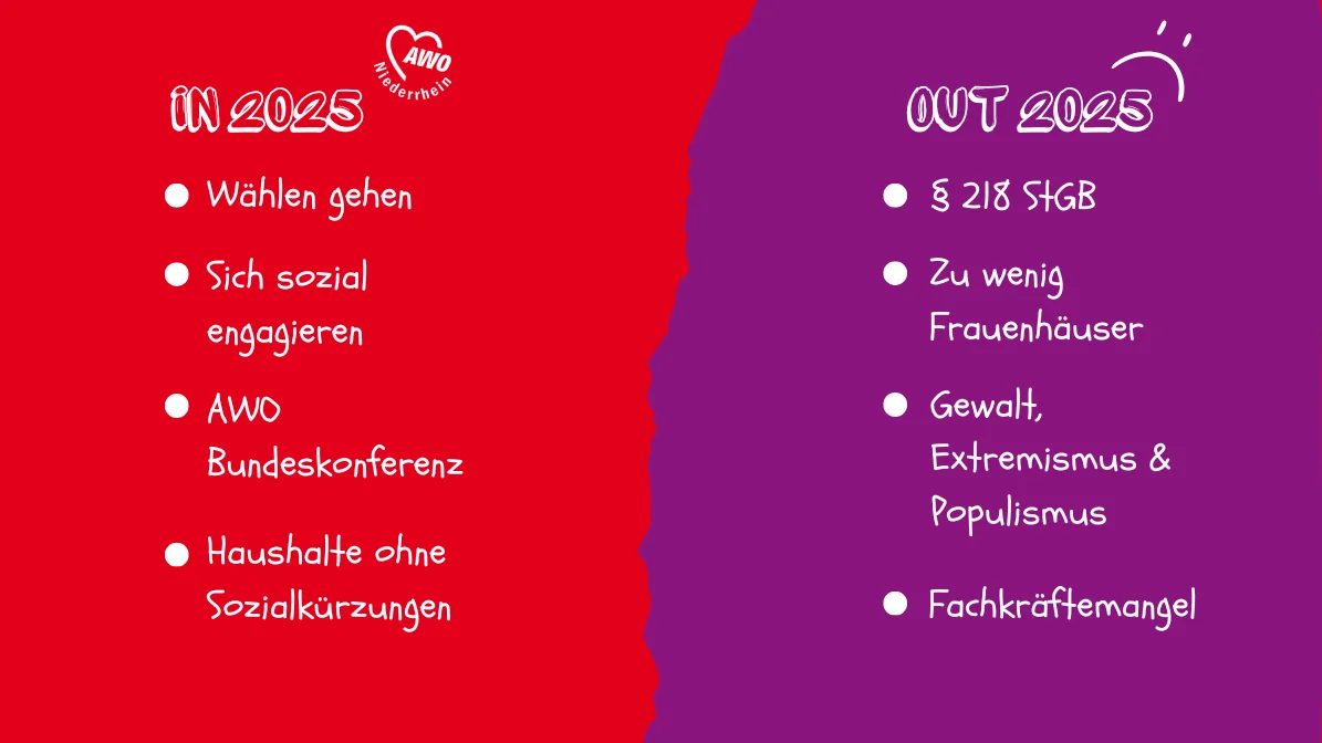 Das Bild zeigt eine Gegenüberstellung von "IN 2025" (rote Seite) und "OUT 2025" (lila Seite). Inhalt der roten Seite (IN 2025): Wählen gehen Sich sozial engagieren AWO Bundeskonferenz Haushalte ohne Sozialkürzungen Inhalt der lila Seite (OUT 2025): § 218 StGB Zu wenig Frauenhäuser Gewalt, Extremismus & Populismus Fachkräftemangel ChatGPT: ChatGPT Genau, das Bild stellt diese Inhalte klar dar. Es scheint, das