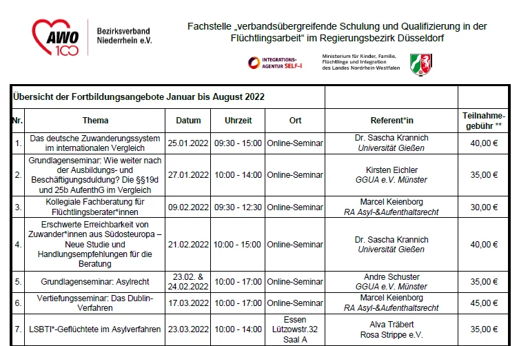 Das Bild zeigt einen Ausschnitt des Fortbildungsprogramms