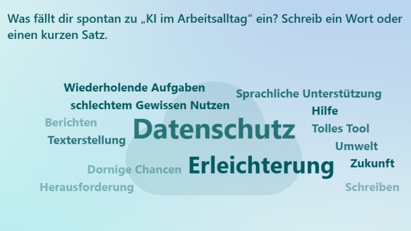Auf dem Foto ist eine Wortwolke zu sehen, die Antworten auf die Frage „Was fällt dir spontan zu ‚KI im Arbeitsalltag‘ ein? Schreib ein Wort oder einen kurzen Satz.“ darstellt. Die prominentesten (größten) Begriffe sind: Datenschutz Erleichterung Weitere Begriffe, die in der Wortwolke enthalten sind, sind unter anderem: Wiederholende Aufgaben Sprachliche Unterstützung schlechtem Gewissen Nutzen Hilfe Tolles Tool Berichten Texterstellung Dornige Chancen Umwelt Zukunft Herausforderung Schreiben Im Grunde geht es also um die Wahrnehmung und Assoziationen zur Künstlichen Intelligenz (KI) im beruflichen Kontext.