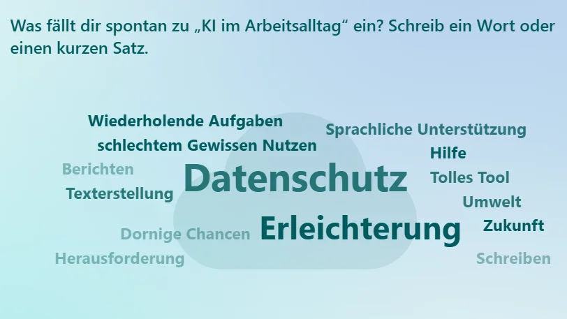 Auf dem Foto ist eine Wortwolke zu sehen, die Antworten auf die Frage „Was fällt dir spontan zu ‚KI im Arbeitsalltag‘ ein? Schreib ein Wort oder einen kurzen Satz.“ darstellt. Die prominentesten (größten) Begriffe sind: Datenschutz Erleichterung Weitere Begriffe, die in der Wortwolke enthalten sind, sind unter anderem: Wiederholende Aufgaben Sprachliche Unterstützung schlechtem Gewissen Nutzen Hilfe Tolles Tool Berichten Texterstellung Dornige Chancen Umwelt Zukunft Herausforderung Schreiben Im Grunde geht es also um die Wahrnehmung und Assoziationen zur Künstlichen Intelligenz (KI) im beruflichen Kontext.