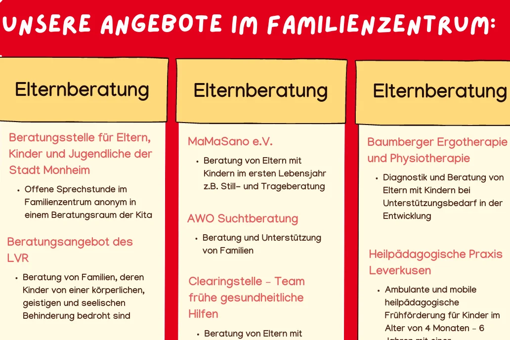 Das Foto zeigt einen Ausschnitt aus dem breiten Angebot des Familienzentrums Baumberg