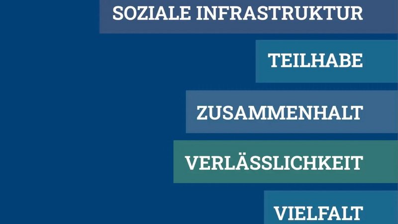 Das Bild zeigt eine Textgrafik auf dunkelblauem Hintergrund. Auf unterschiedlich langen, versetzt angeordneten Balken in Blau-, Türkis- und Grüntönen stehen in großen weißen Großbuchstaben die Begriffe: Soziale Infrastruktur Teilhabe Zusammenhalt Verlässlichkeit Vielfalt Die Balken befinden sich überwiegend in der rechten Bildhälfte; links bleibt eine große blaue Freifläche. Personen oder andere Motive sind nicht zu sehen.