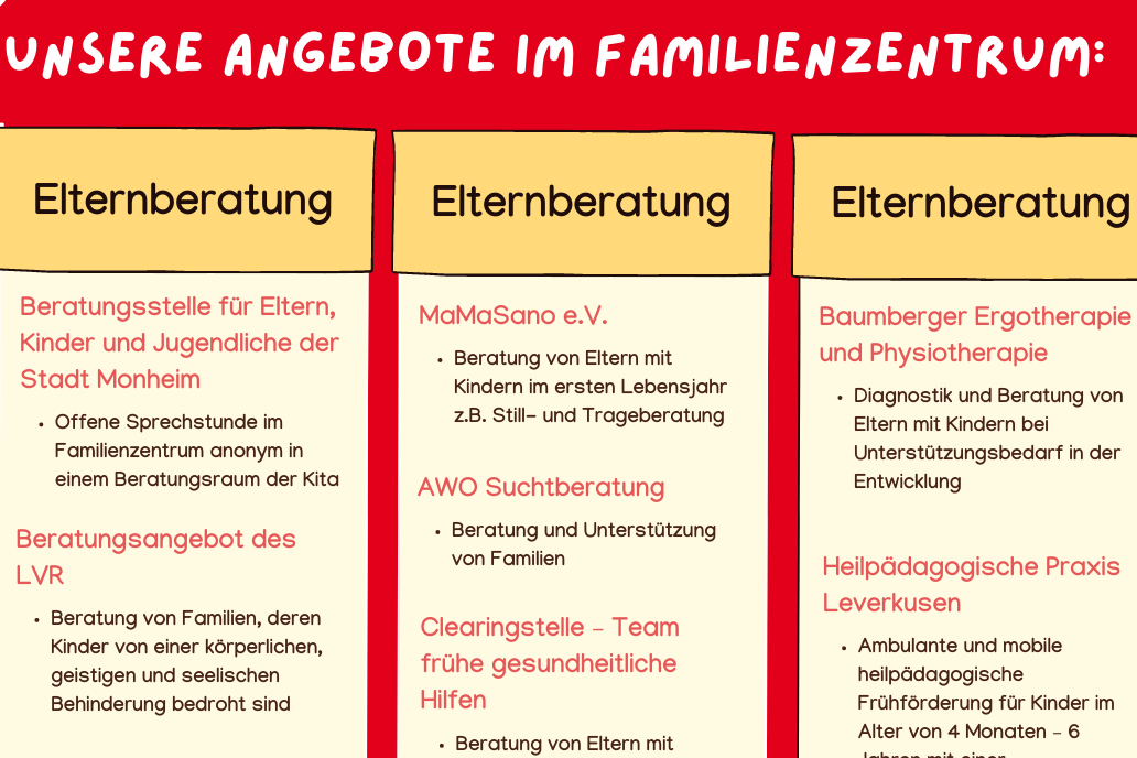 Das Foto zeigt einen Ausschnitt aus dem breiten Angebot des Familienzentrums Baumberg
